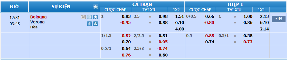 Tỉ lệ kèo Bologna vs Verona nhan-dinh-soi-keo-bologna-vs-verona-luc-02h45-ngay-31-12-2024-2